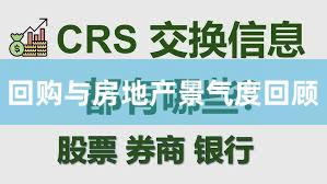 回购与房地产景气度回顾