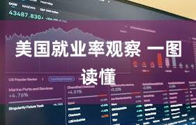 美国就业率观察 一图读懂