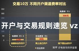 开户与交易规则速览 vz