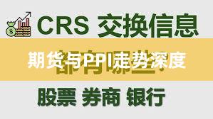期货与PPI走势深度