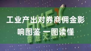 工业产出对券商佣金影响图鉴 一图读懂